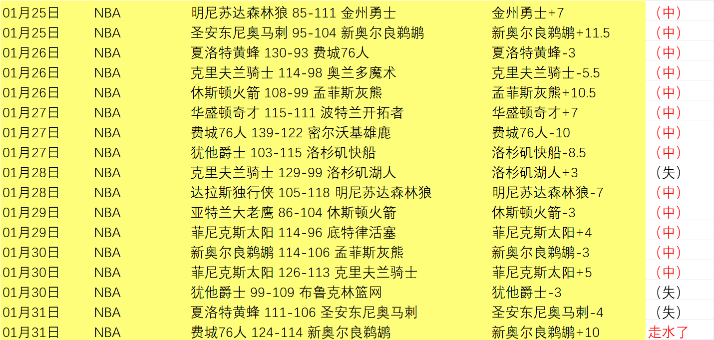 首节得分王,争霸,年双雄领先,PG电子官网,PG电子试玩,PG电子模拟器,PG电子平台,PG电子下载