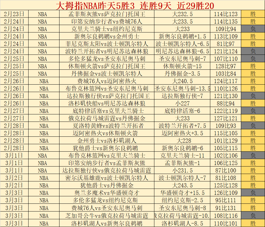 辛纳积分超,分领跑,榜单,PG电子官网,PG电子试玩,PG电子模拟器,PG电子平台,PG电子下载